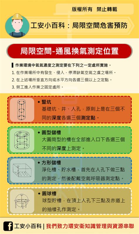 侷限空間通風換氣計算